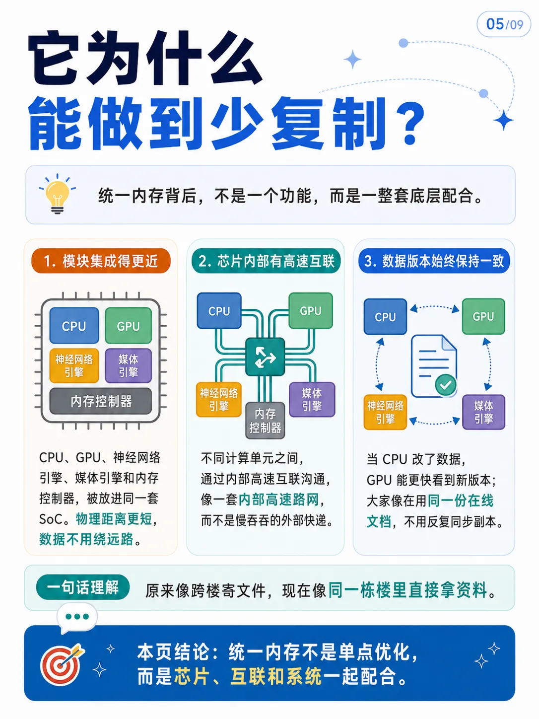 苹果为什么不堆大内存，却依然很流畅？