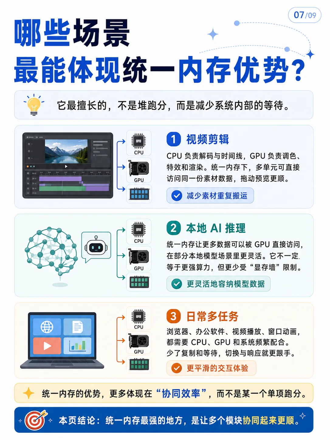 苹果为什么不堆大内存，却依然很流畅？