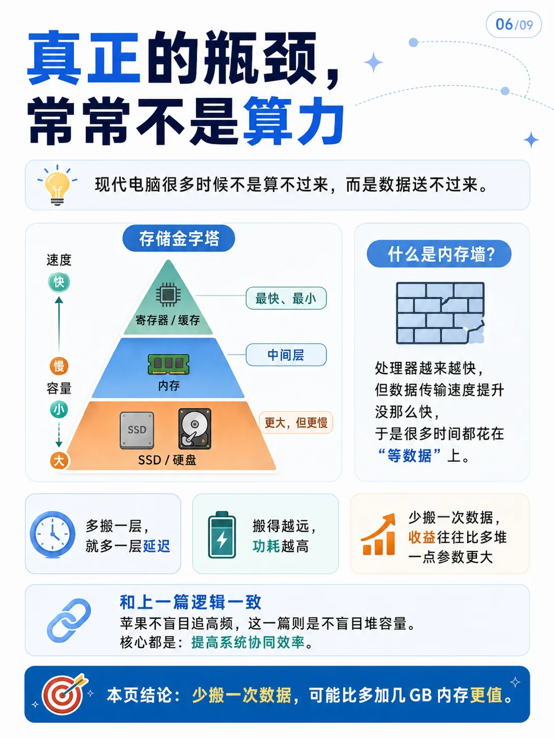 苹果为什么不堆大内存，却依然很流畅？