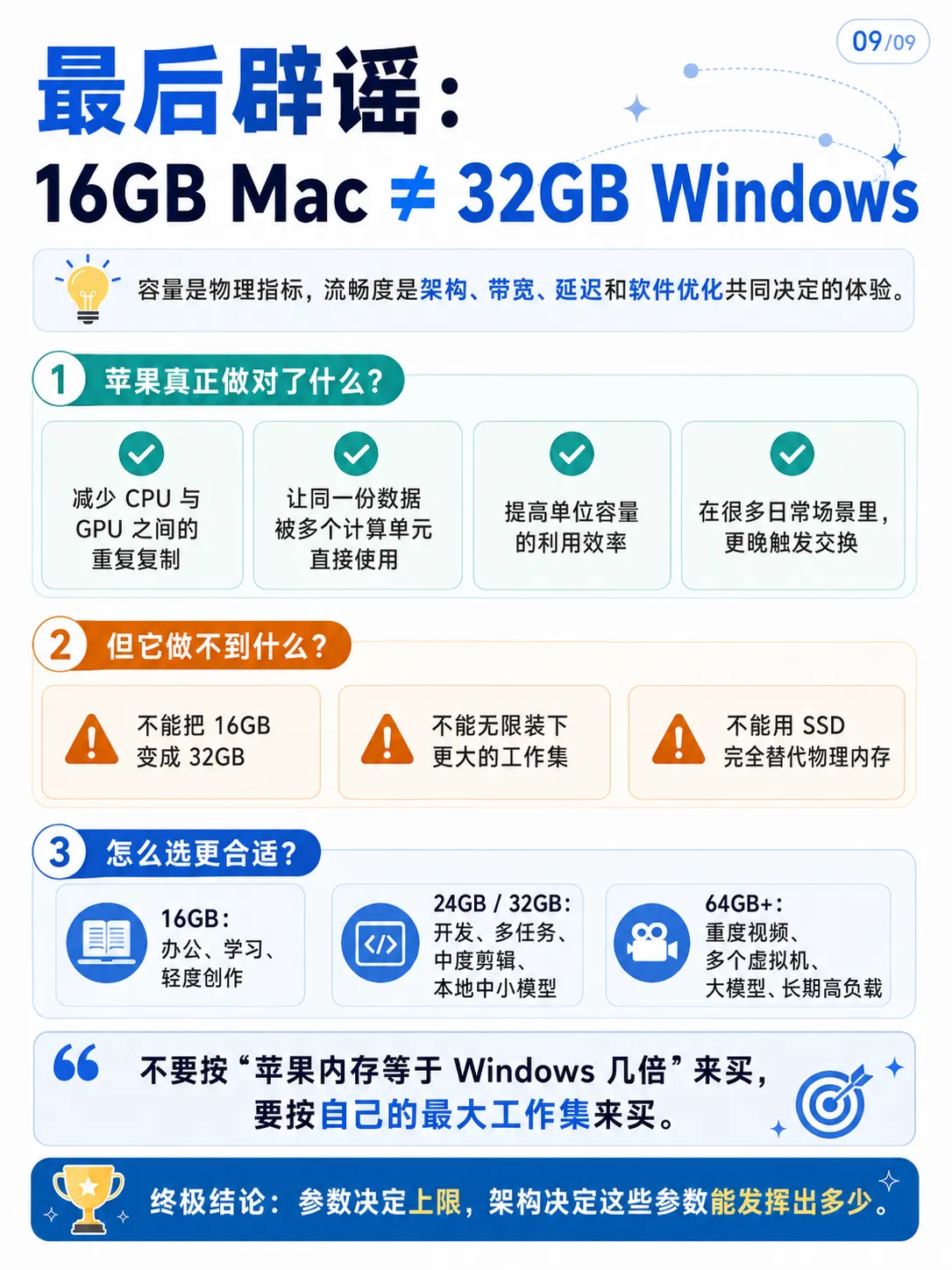 苹果为什么不堆大内存，却依然很流畅？