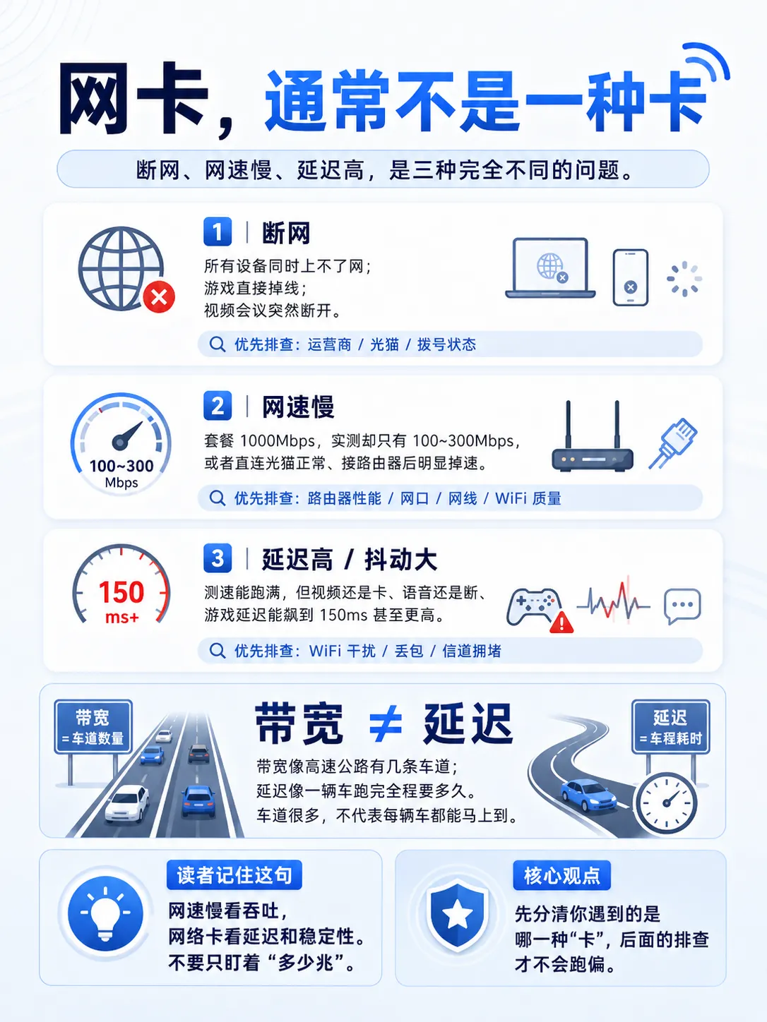你家 WiFi 总卡?真不一定是宽带的问题
