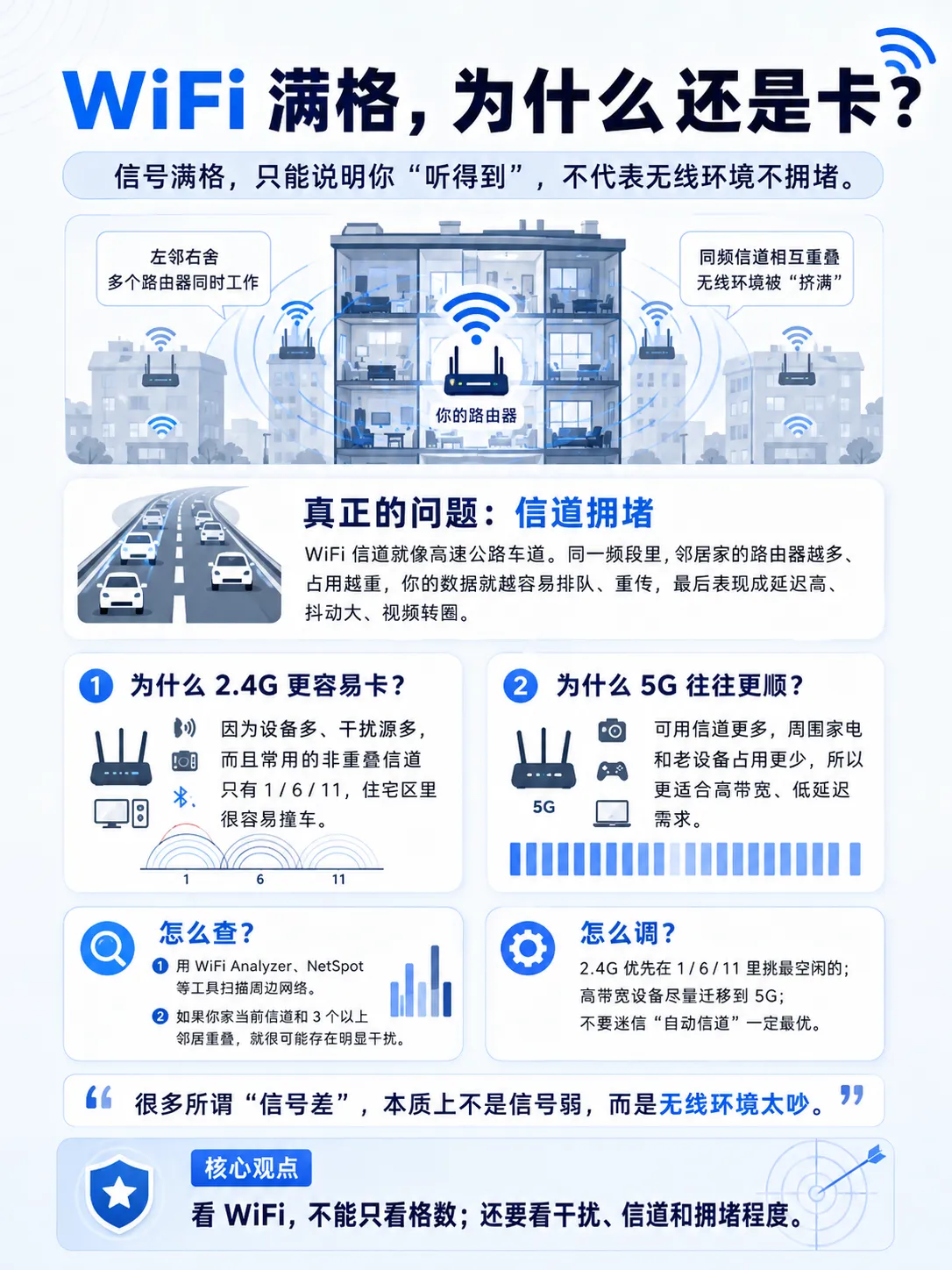 你家 WiFi 总卡?真不一定是宽带的问题