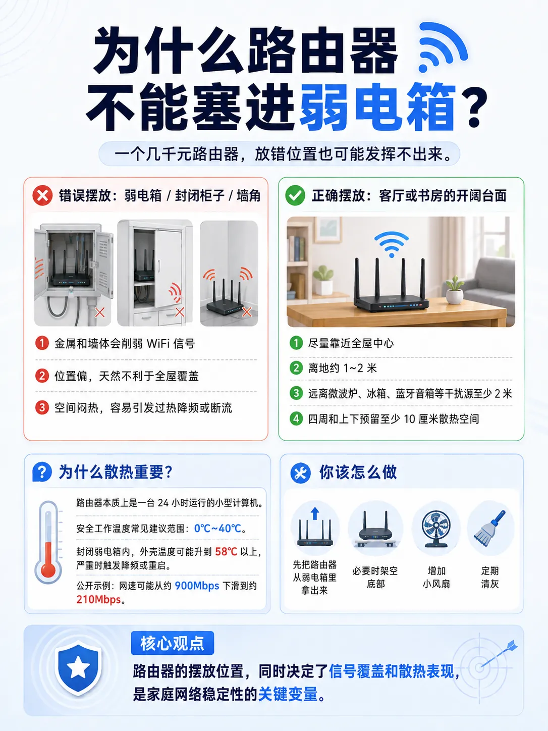 你家 WiFi 总卡?真不一定是宽带的问题