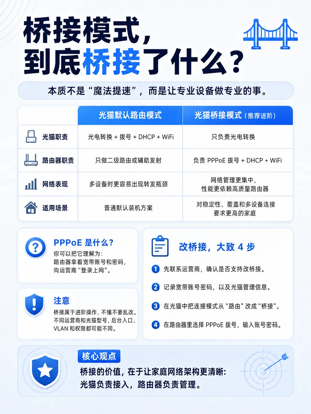你家 WiFi 总卡?真不一定是宽带的问题