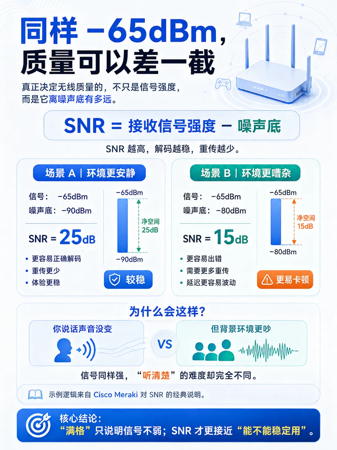 Wi‑Fi 8 峰值没变,为什么反而更值得关注?