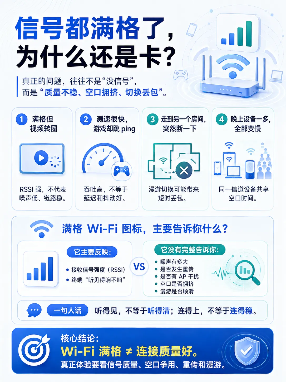 Wi‑Fi 8 峰值没变,为什么反而更值得关注?