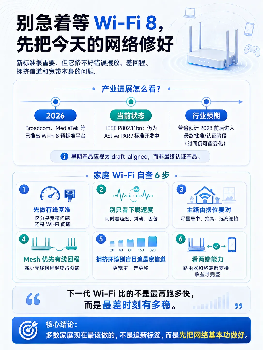 Wi‑Fi 8 峰值没变,为什么反而更值得关注?