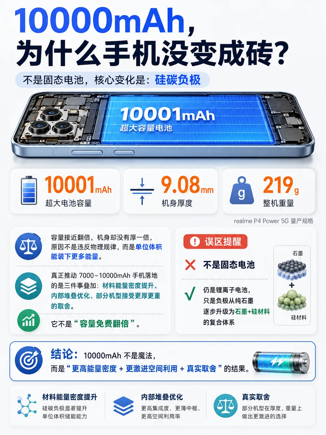 手机电池冲到10000mAh，为什么没有变成砖？