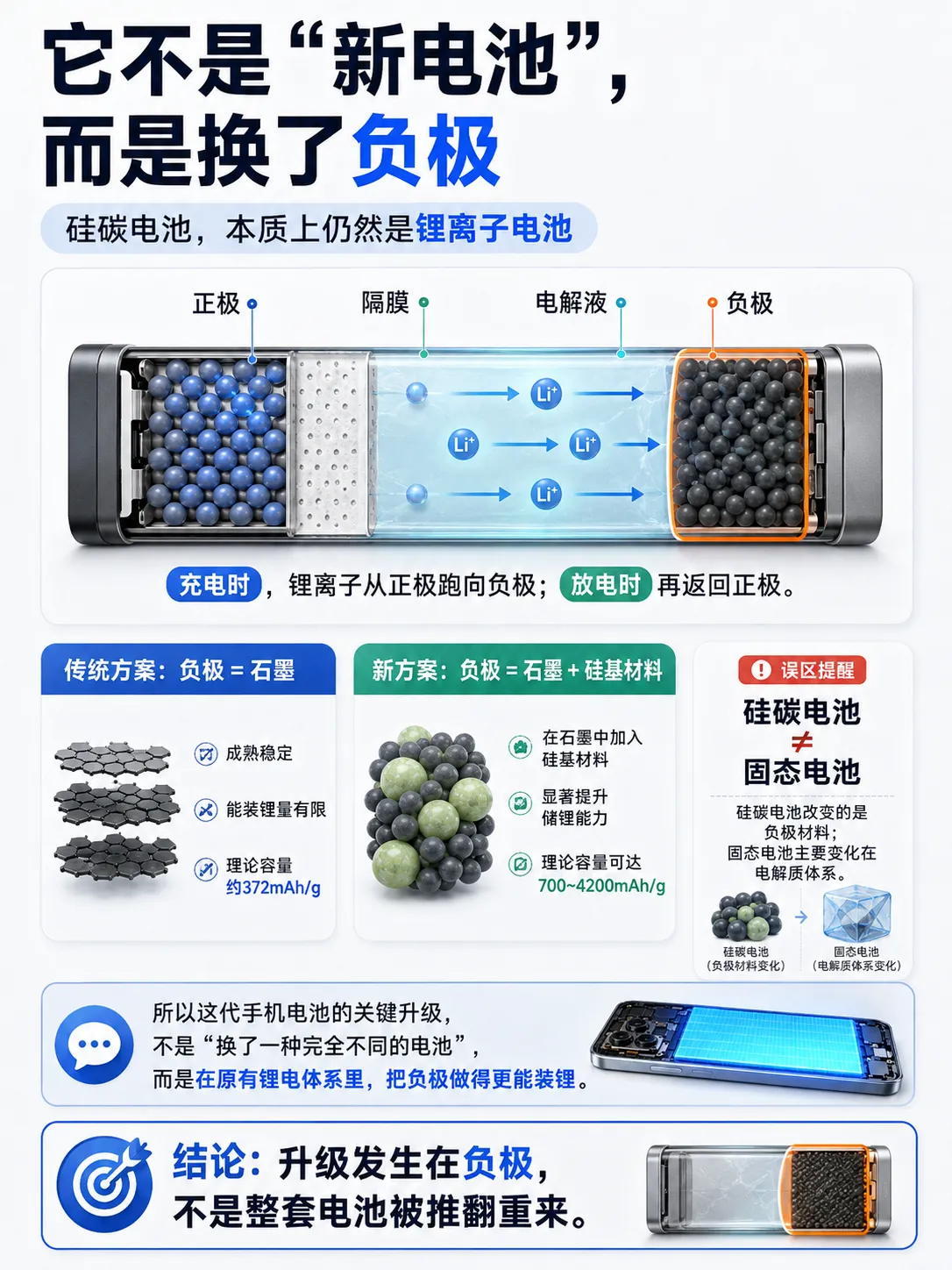 手机电池冲到10000mAh，为什么没有变成砖？