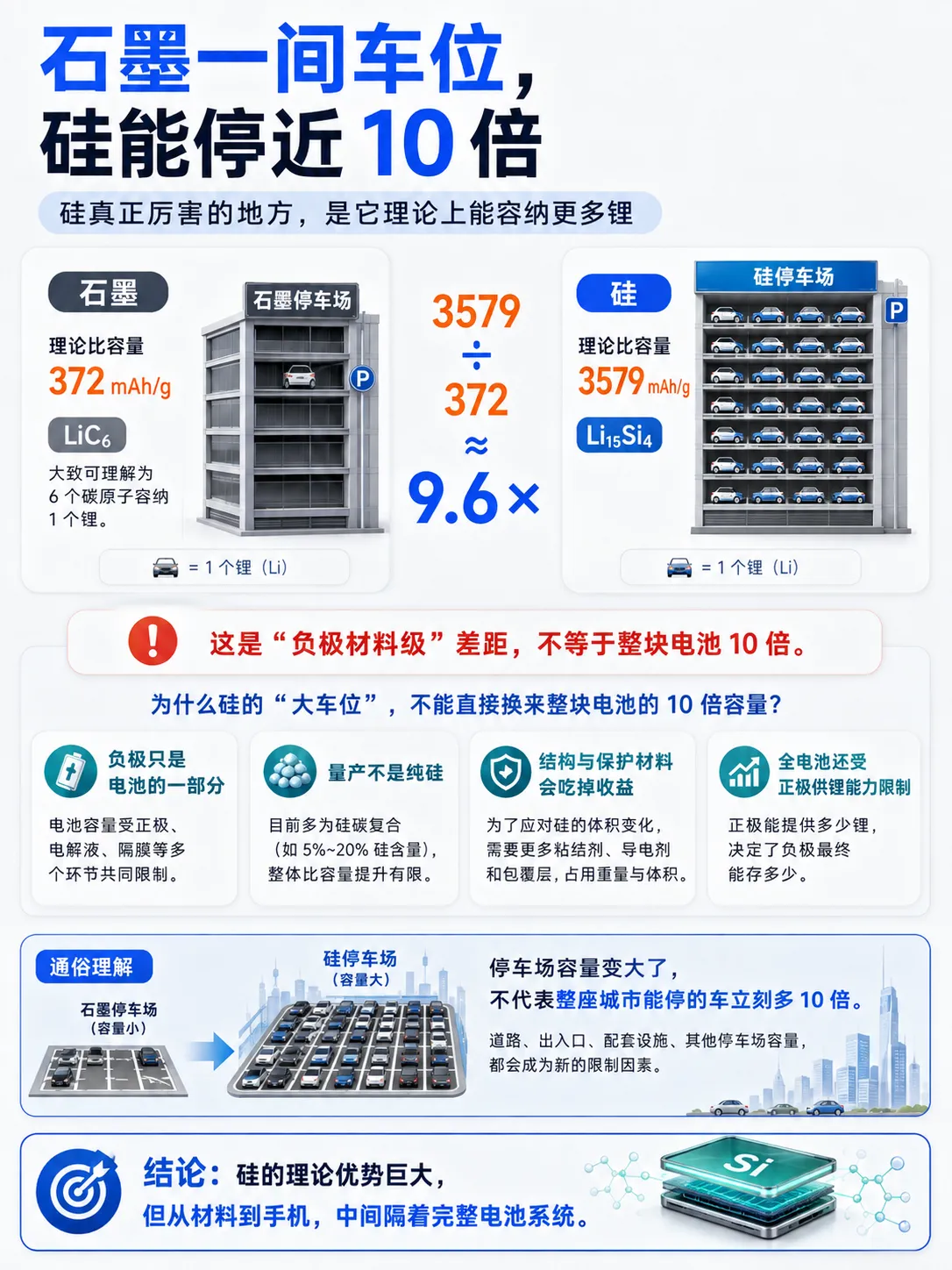 手机电池冲到10000mAh，为什么没有变成砖？