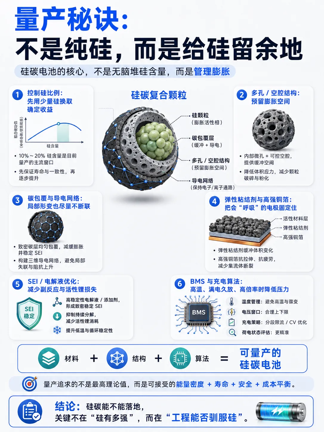 手机电池冲到10000mAh，为什么没有变成砖？