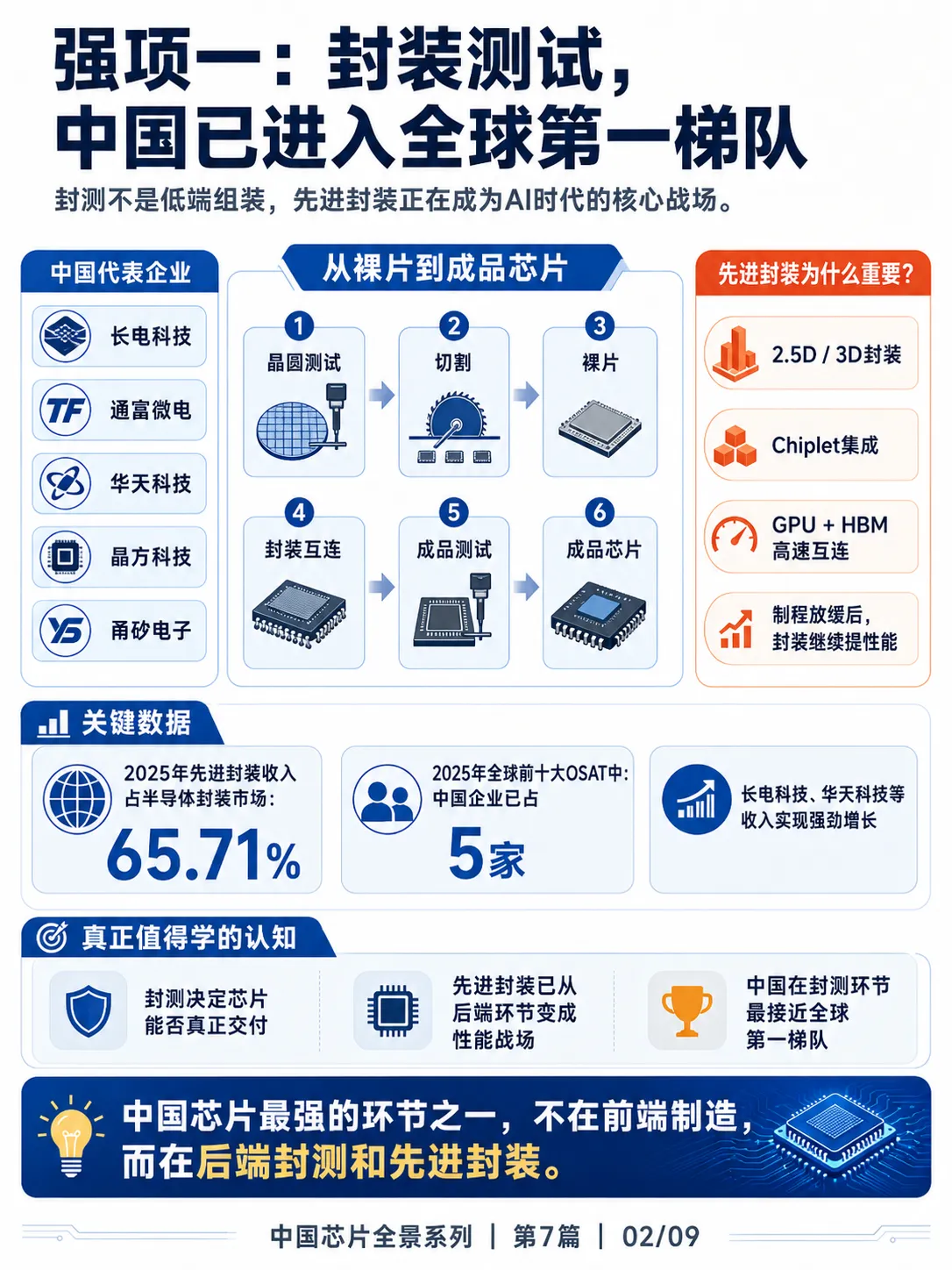 《芯片产业全景》中国芯片强在哪里？弱在哪里