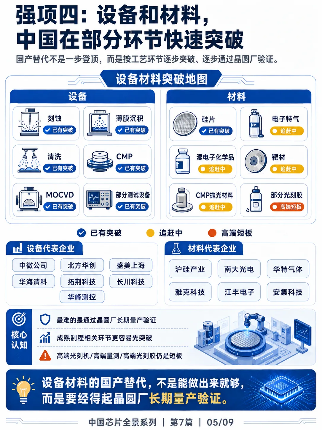 《芯片产业全景》中国芯片强在哪里？弱在哪里