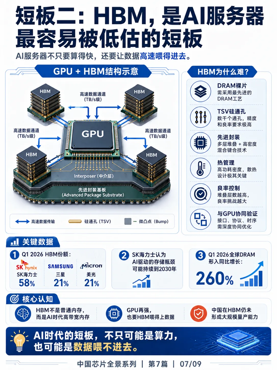 《芯片产业全景》中国芯片强在哪里？弱在哪里