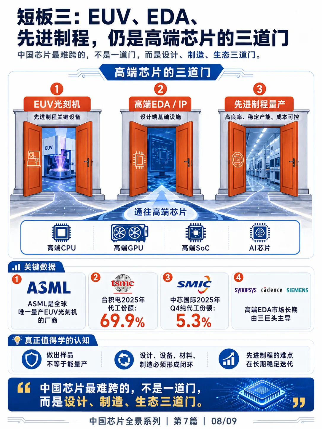 《芯片产业全景》中国芯片强在哪里？弱在哪里