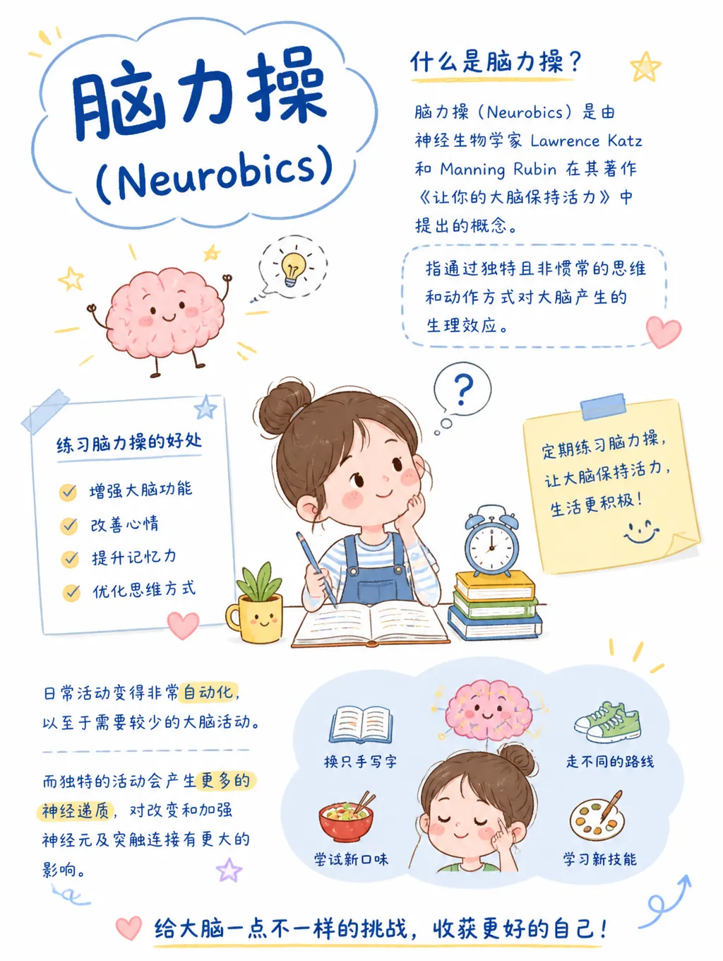 每天5分钟:一张图养好你的脑子