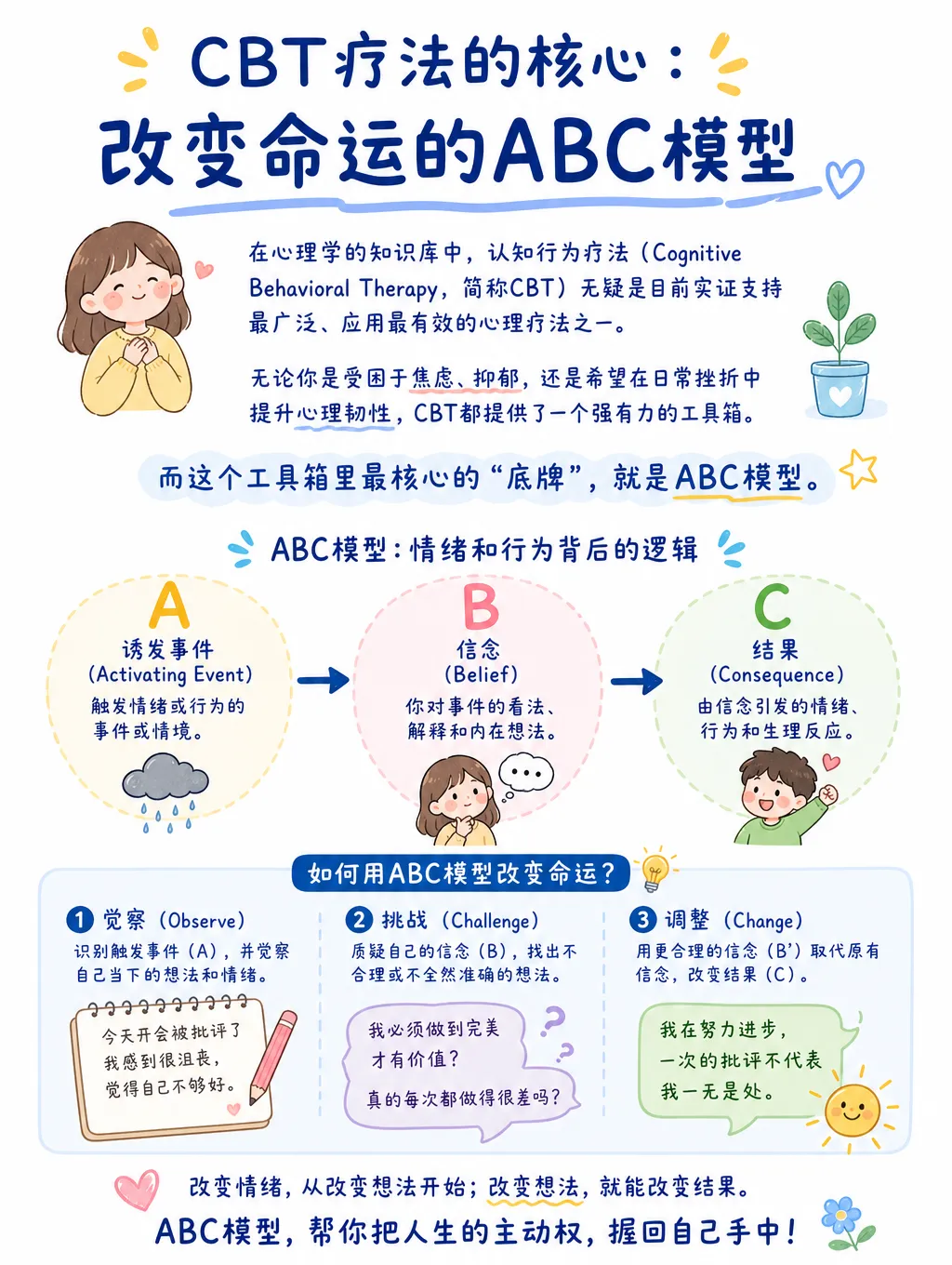 容易焦虑必看：用ABC模型重塑认知