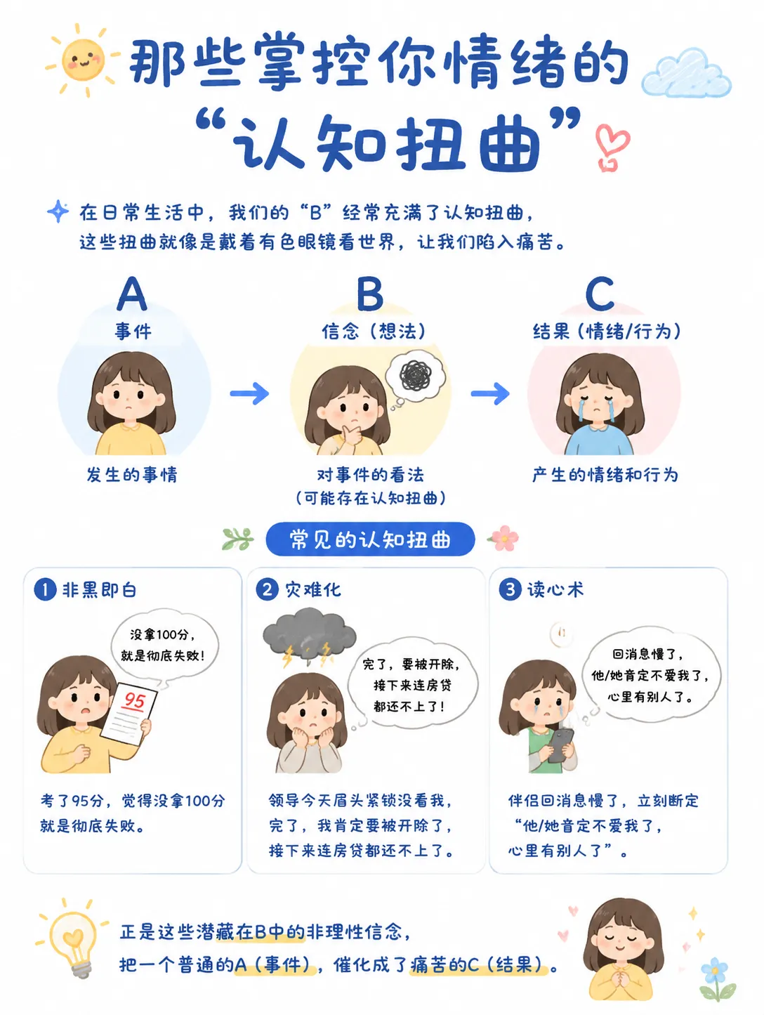 容易焦虑必看：用ABC模型重塑认知