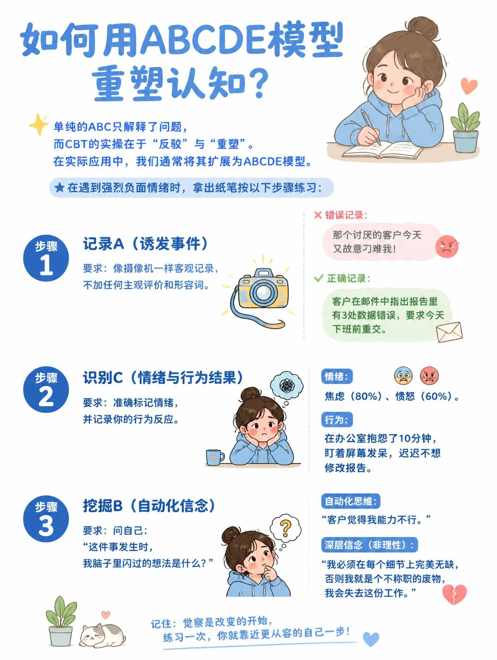 容易焦虑必看：用ABC模型重塑认知