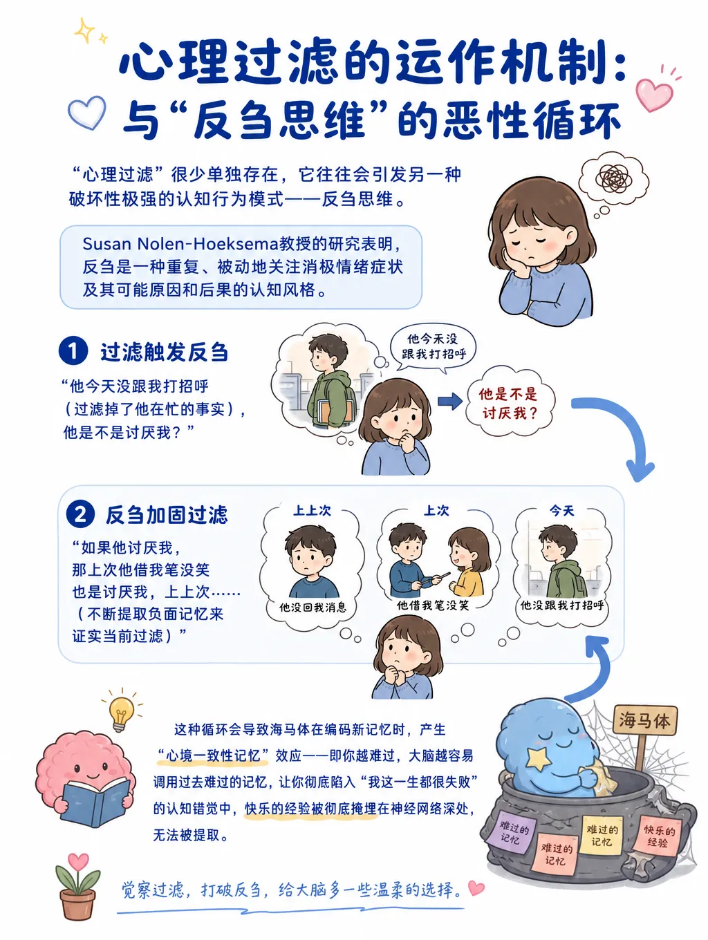 心理过滤机制：为什么你总是记不住快乐