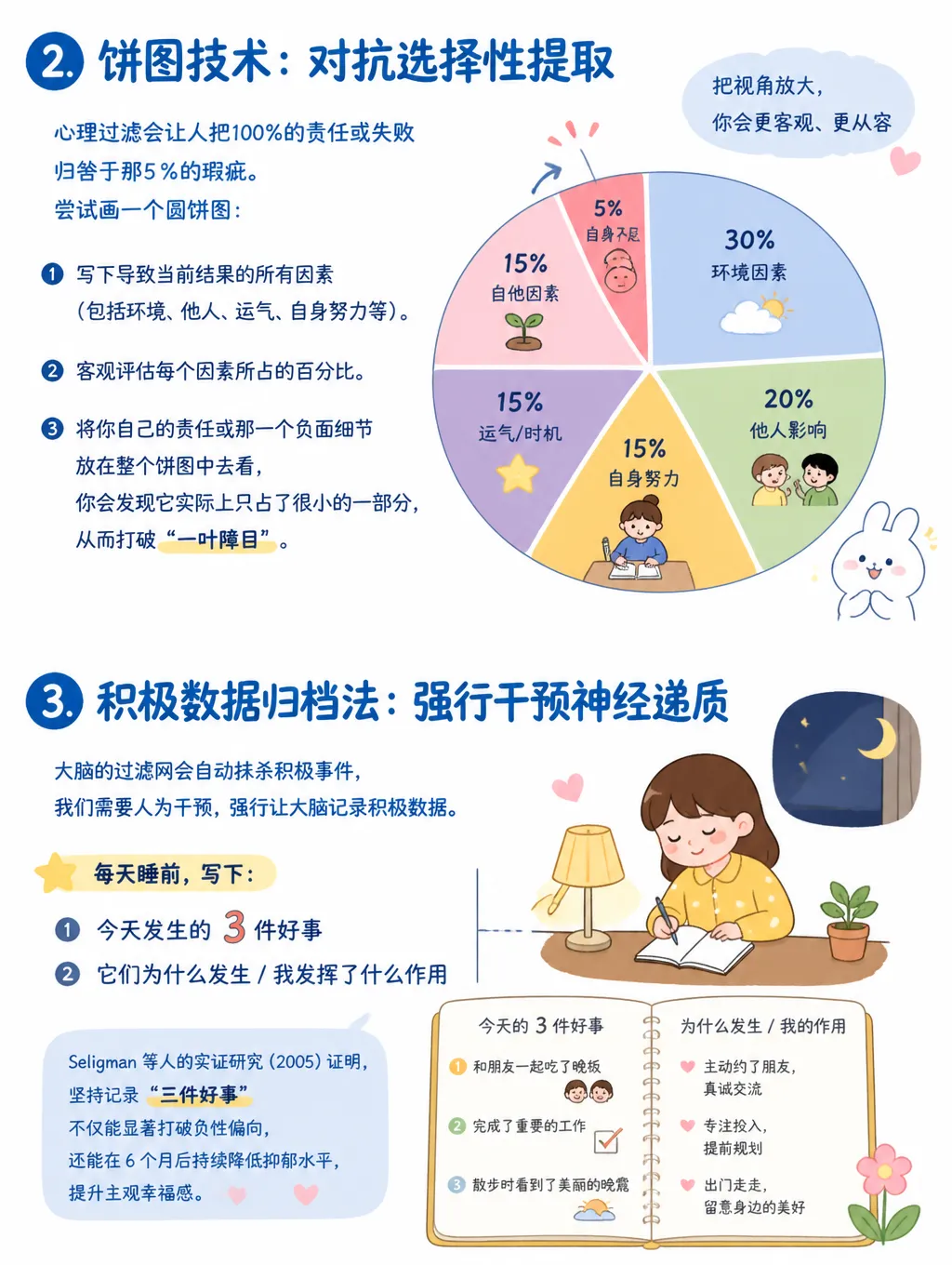 心理过滤机制：为什么你总是记不住快乐