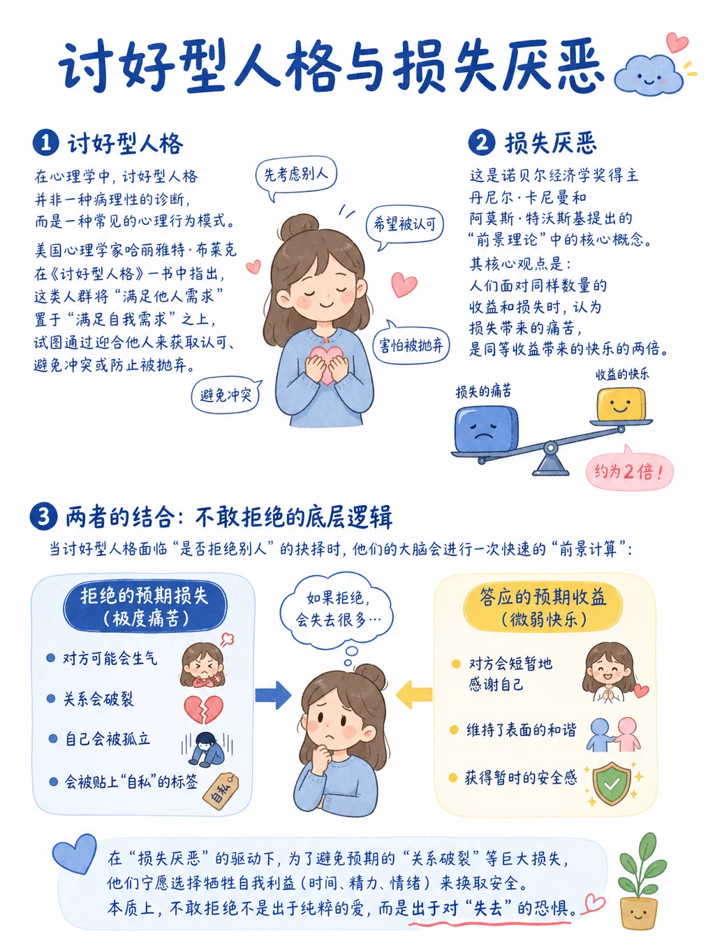 讨好型人格:不敢拒绝的“损失厌恶”
