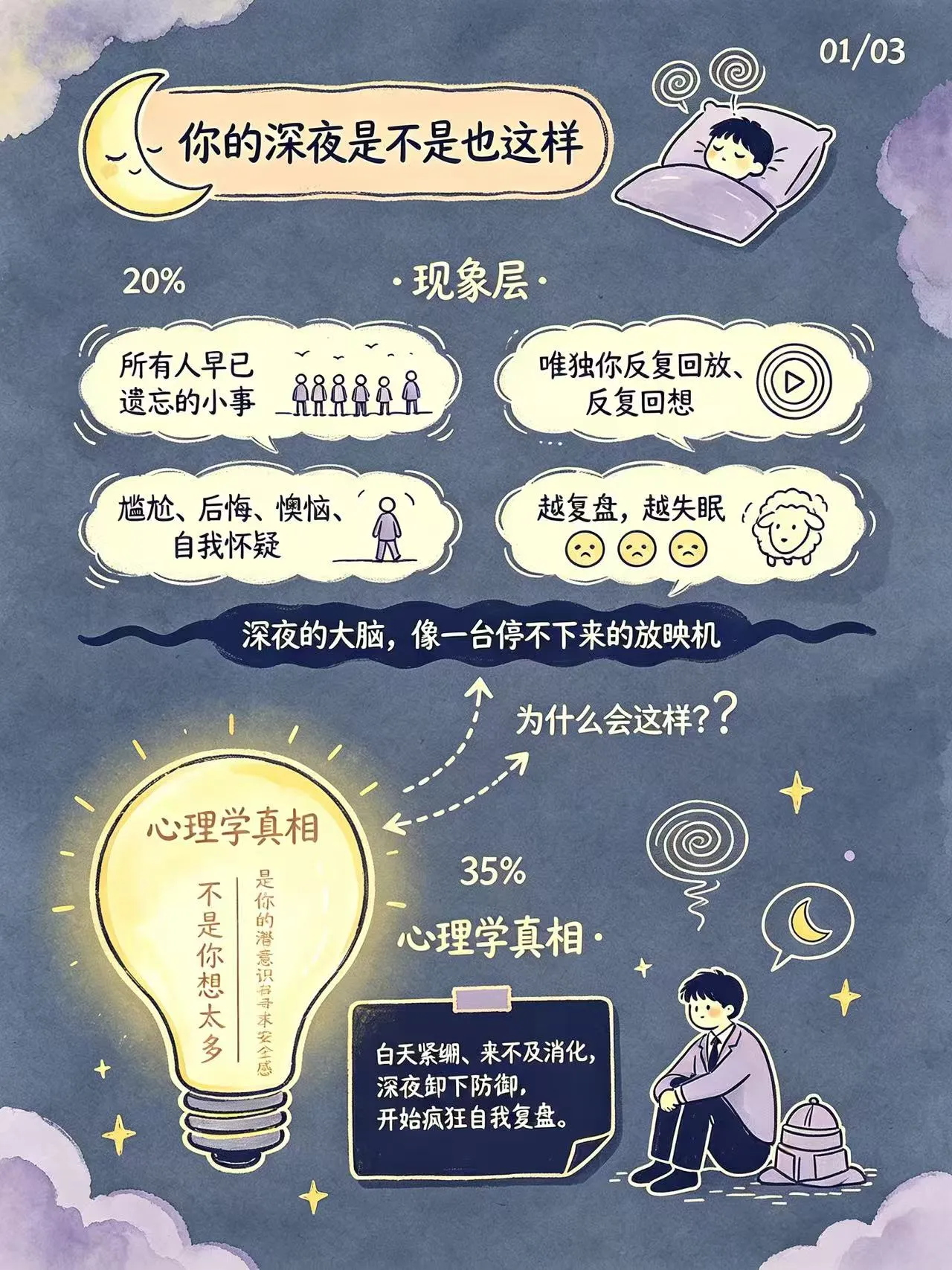 为什么总在深夜，反复复盘白天的尴尬😮‍