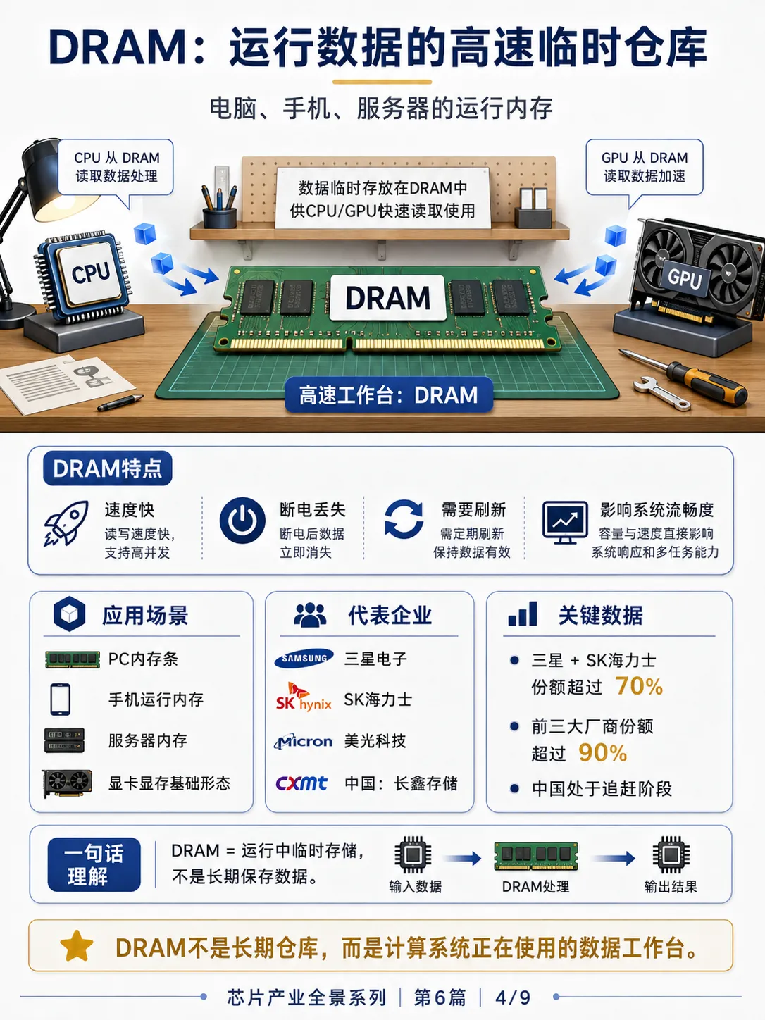 《芯片产业全景》别再把所有芯片混为一谈了