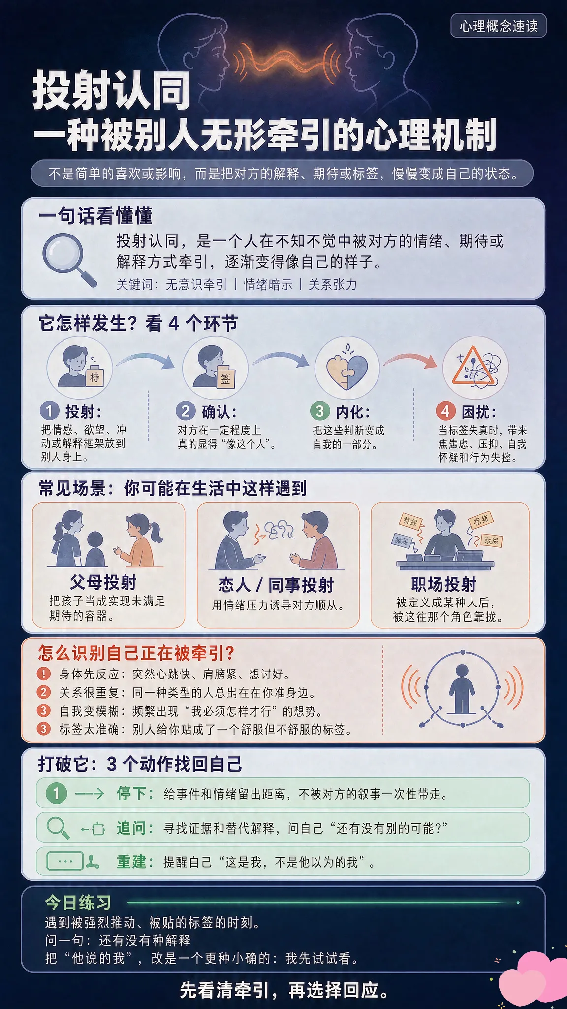 投射认同是客体关系理论中的一个重要概念，由克莱因提出，后由比昂等人发展。它描述的