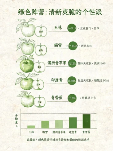苹果也分”肤色”？红黄绿黑22品种全图鉴🍎-沐光橙香