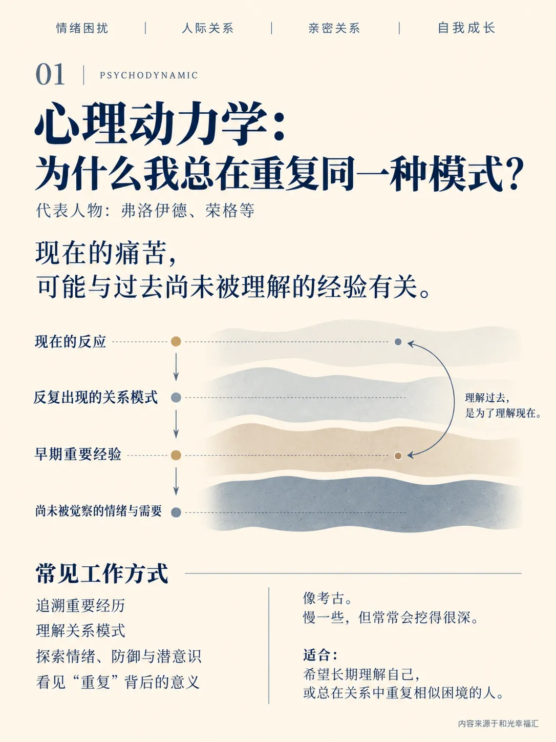 心理咨询五大流派大PK,你蕞认同哪一个?