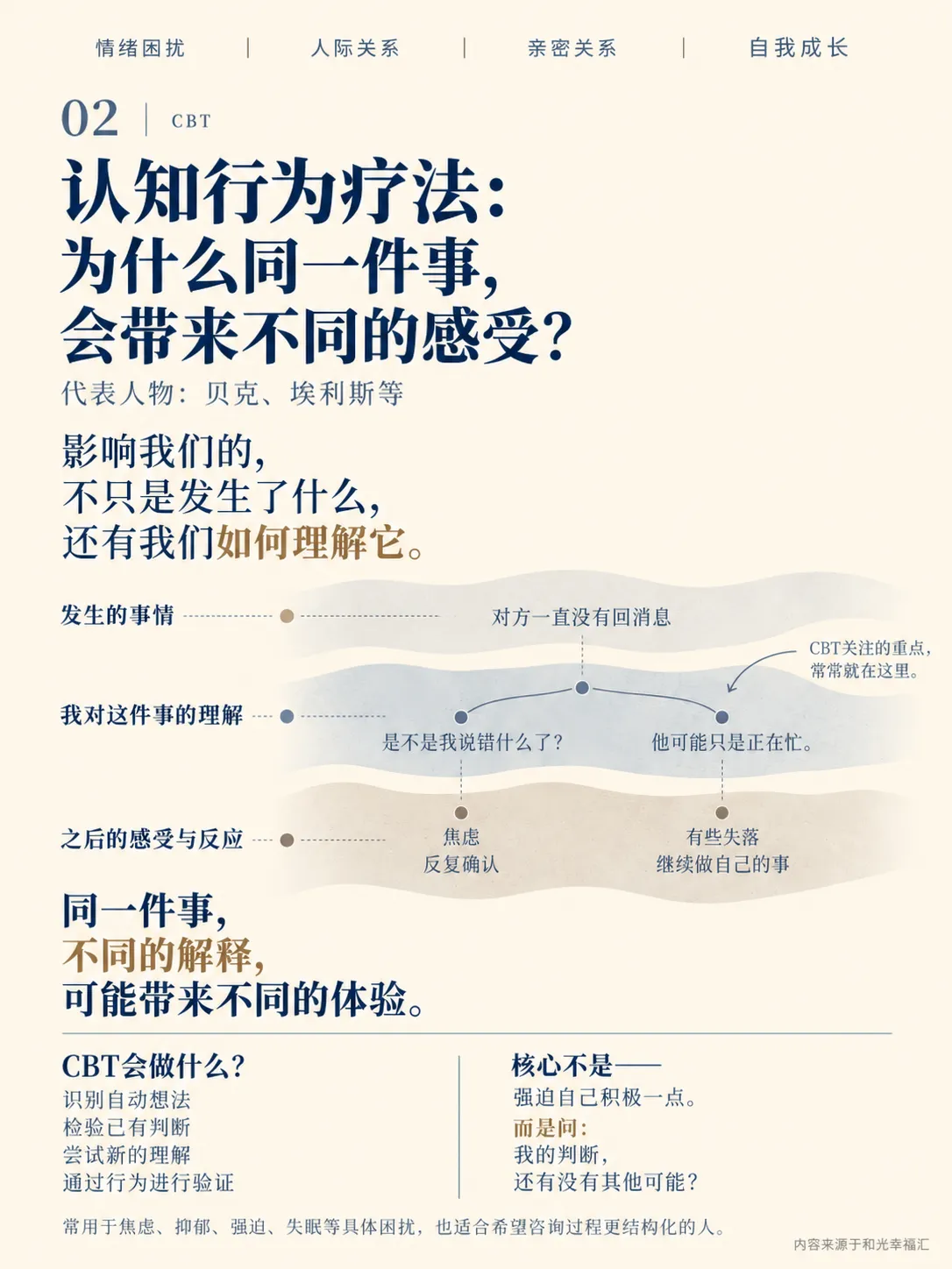 心理咨询五大流派大PK,你蕞认同哪一个?