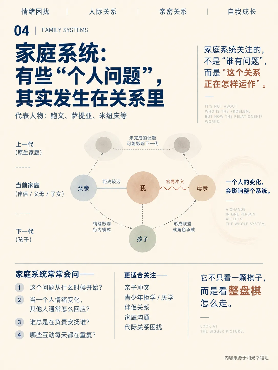 心理咨询五大流派大PK,你蕞认同哪一个?