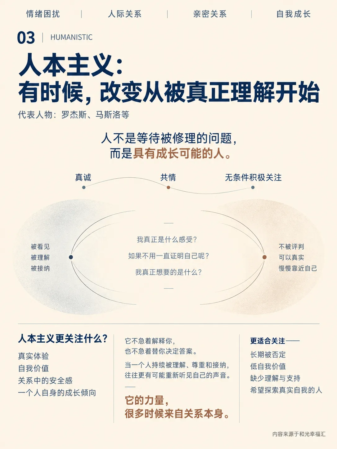 心理咨询五大流派大PK,你蕞认同哪一个?