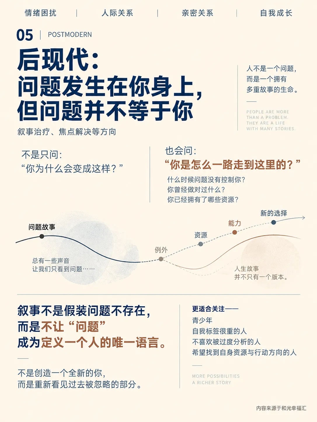 心理咨询五大流派大PK,你蕞认同哪一个?