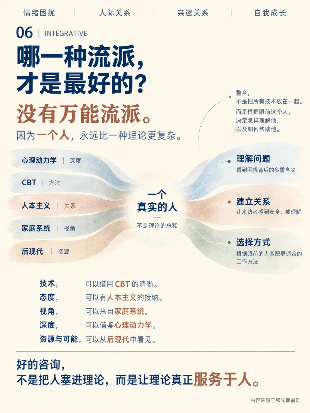 心理咨询五大流派大PK,你蕞认同哪一个?