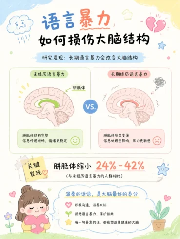童年语言暴力，让你“越来越笨”的科学解释-沐光橙香