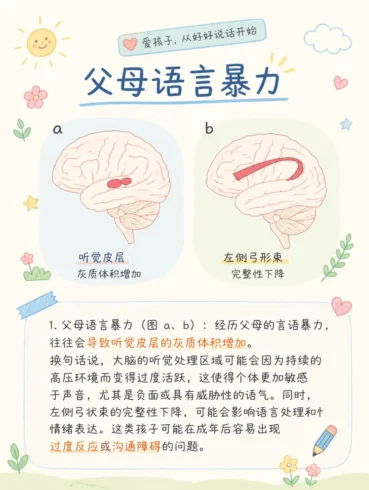童年语言暴力，让你“越来越笨”的科学解释-沐光橙香