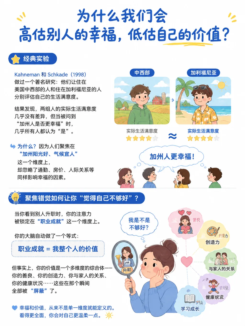 你觉得自己不够好？其实是大脑在骗你