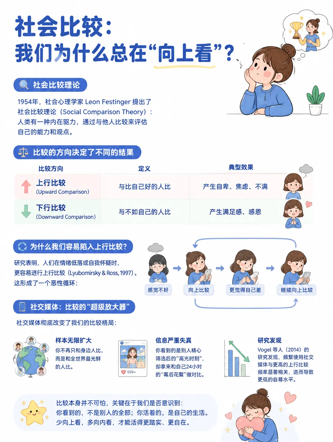 你觉得自己不够好？其实是大脑在骗你