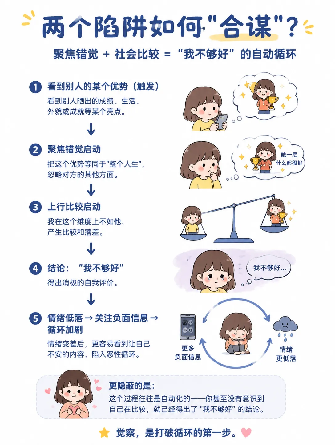 你觉得自己不够好？其实是大脑在骗你