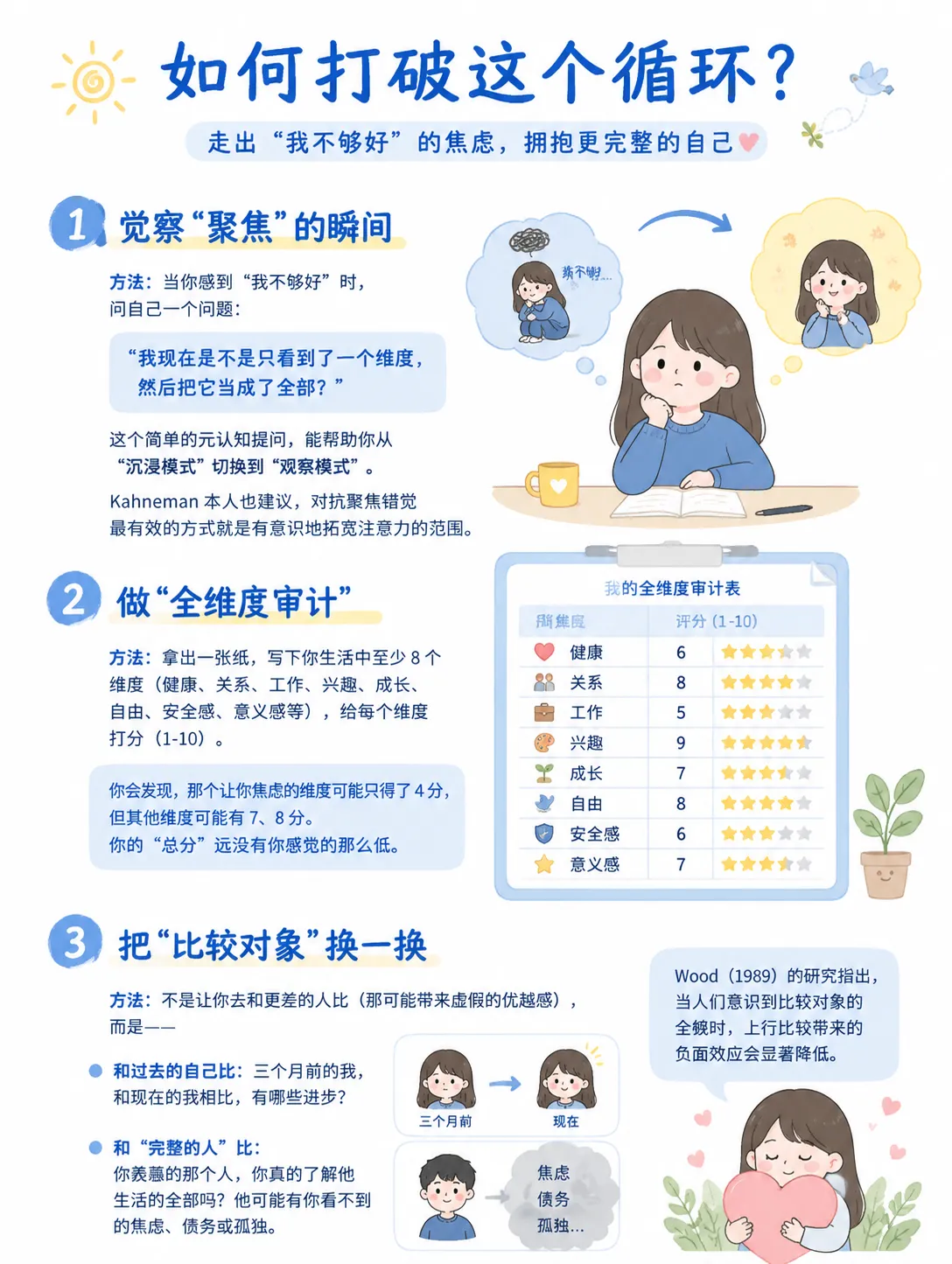 你觉得自己不够好？其实是大脑在骗你