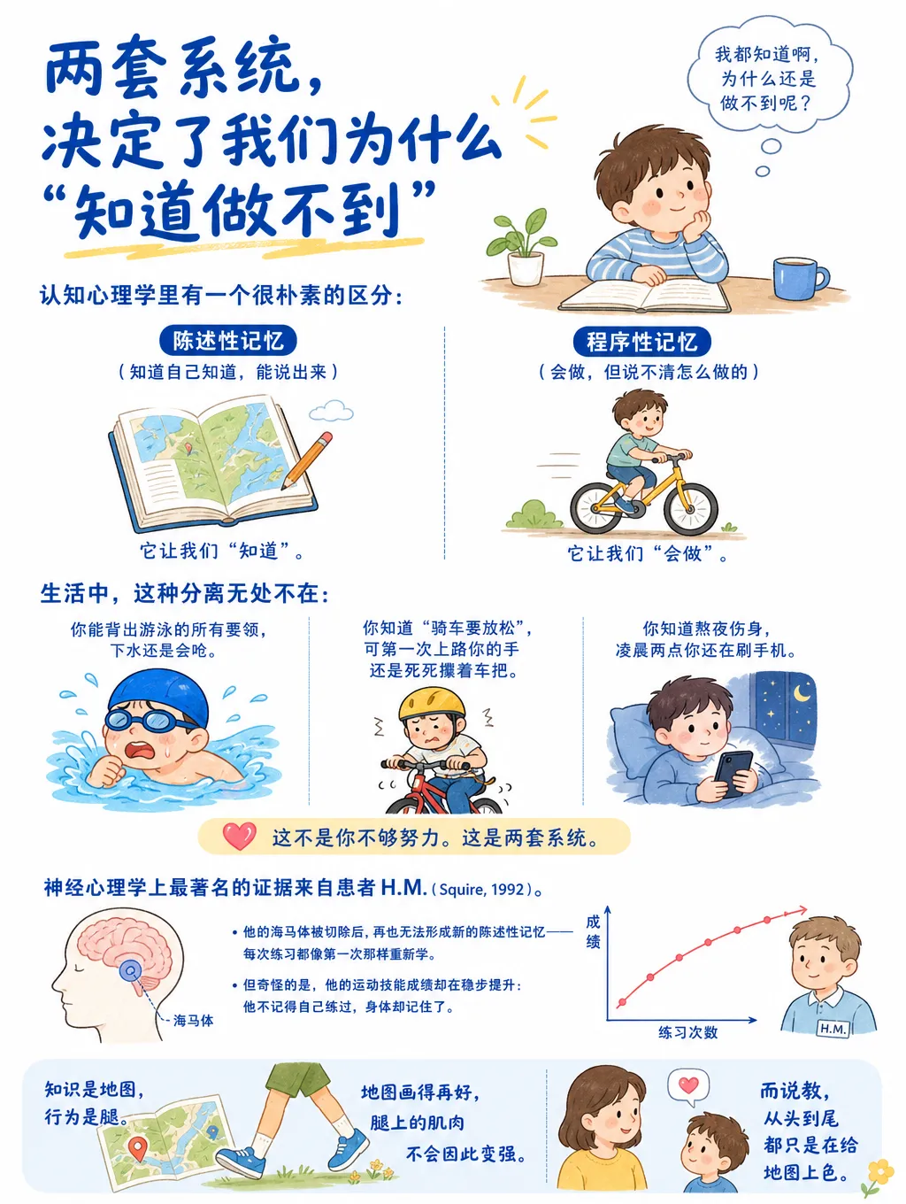 道理都懂，为什么就是做不到？
