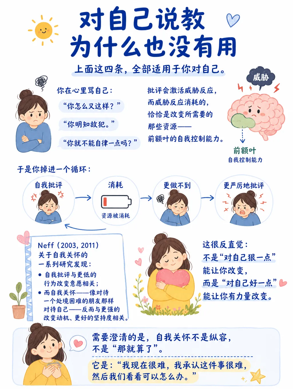 道理都懂，为什么就是做不到？