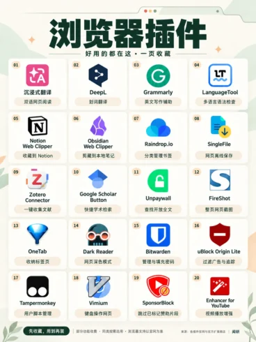 如何更高效地使用浏览器？-沐光橙香