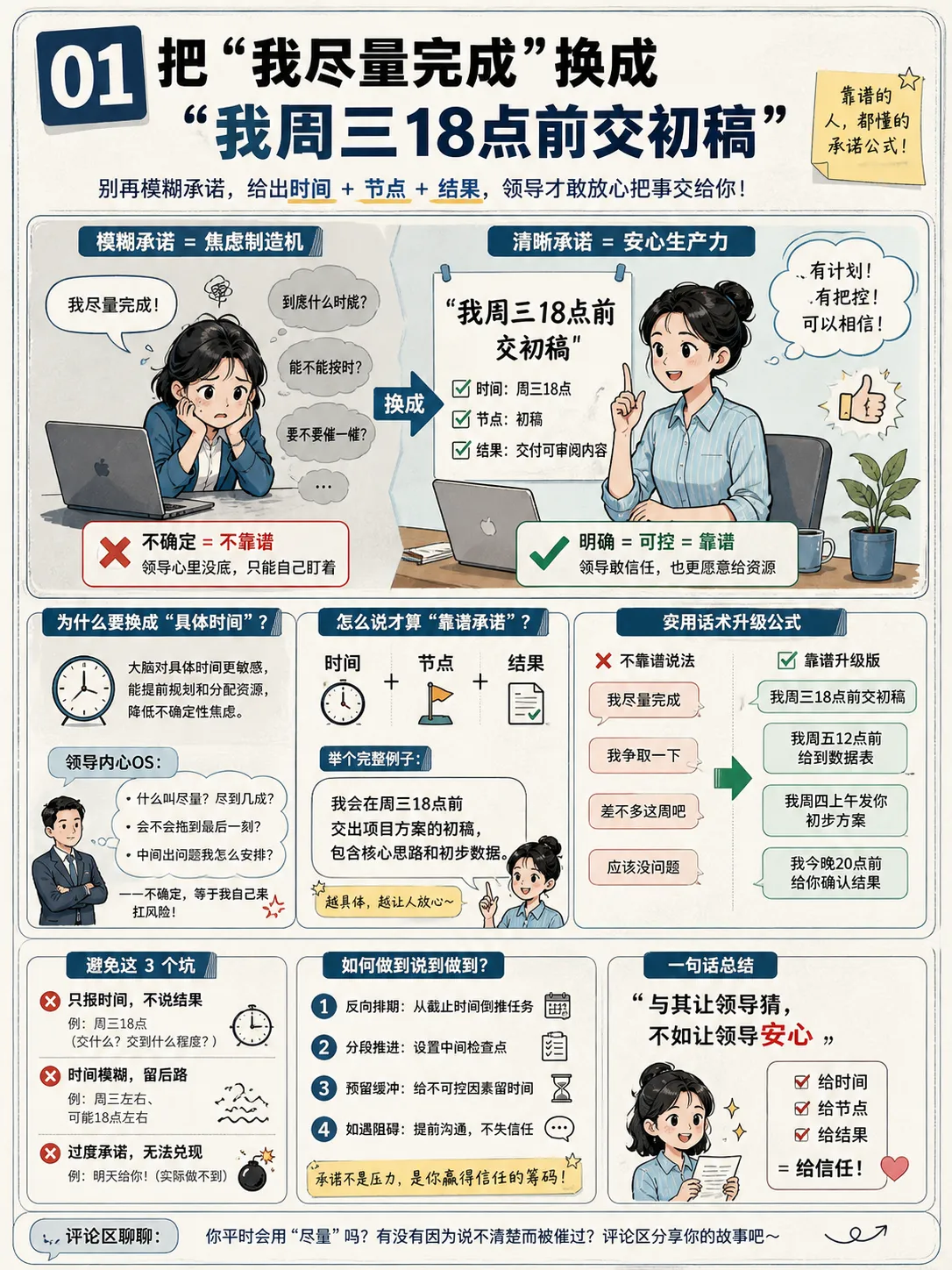 把“我尽量”丢掉，领导开始觉得我靠谱