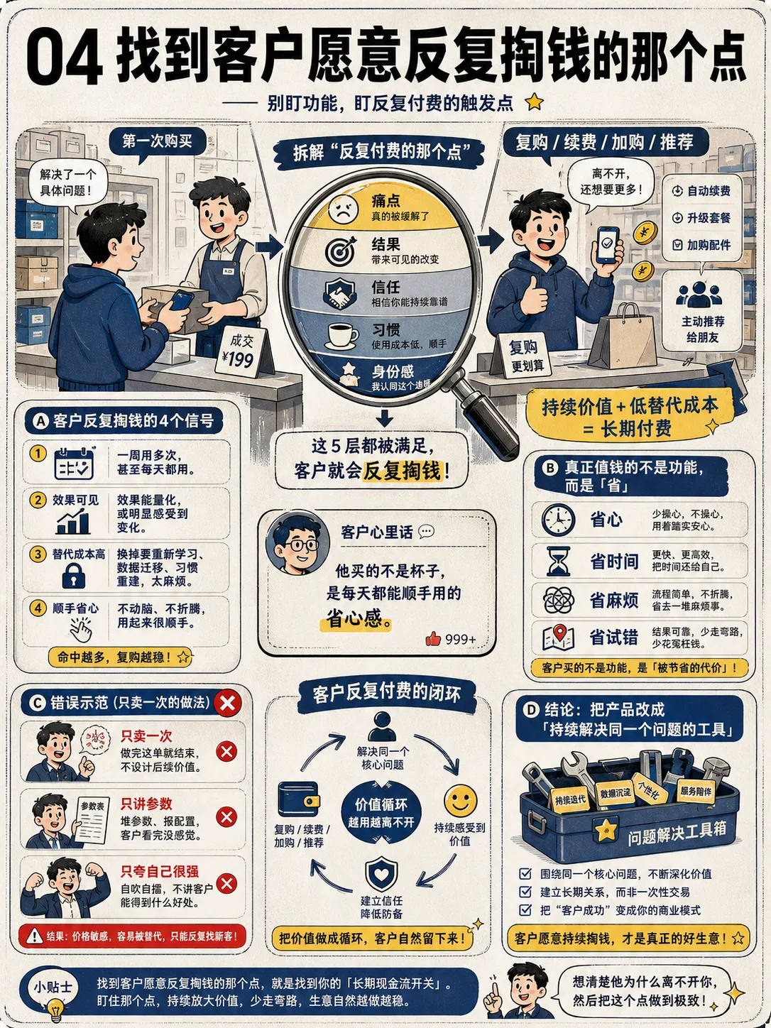如何运用《第一性原理》帮你赚钱💰