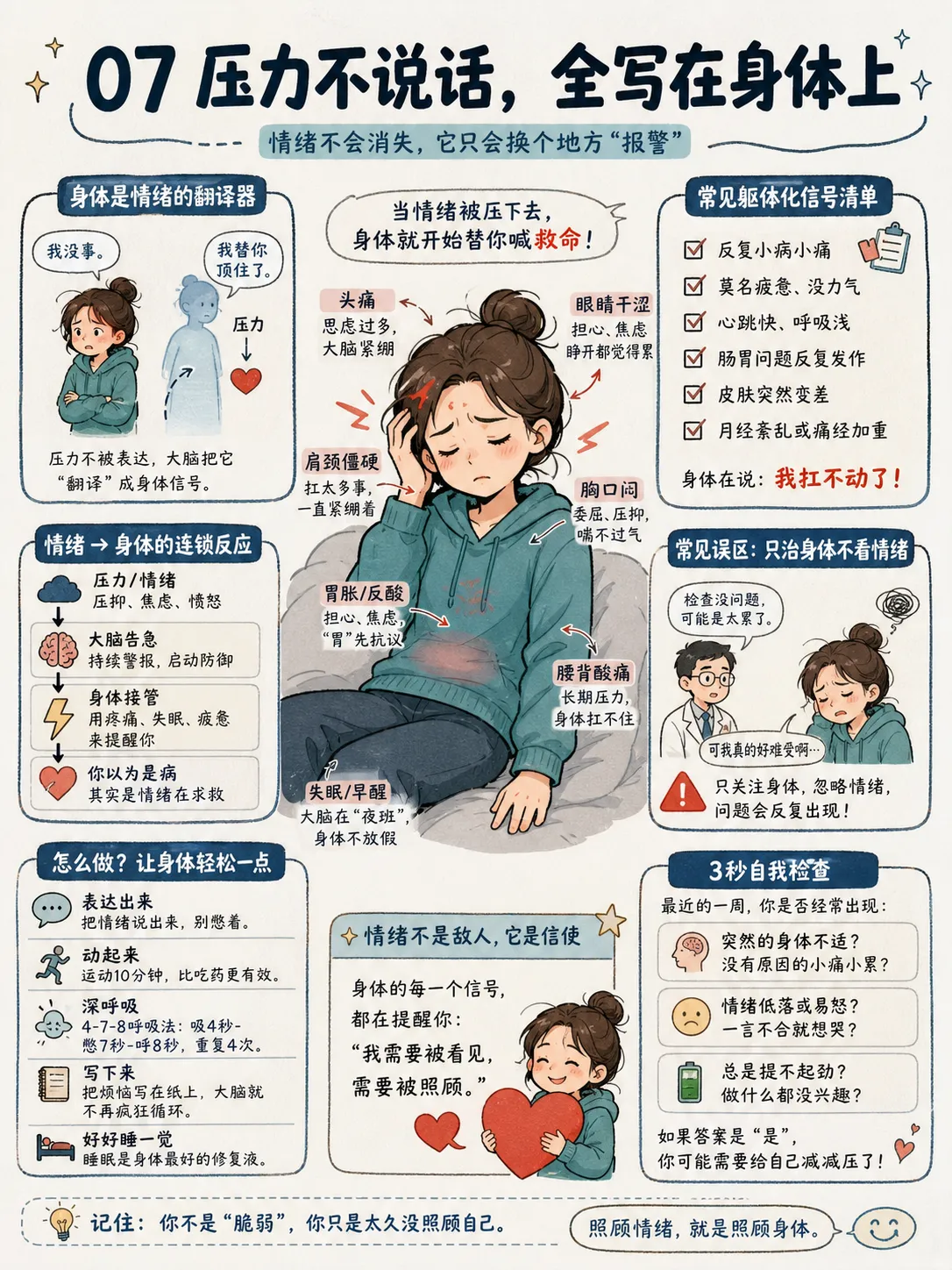 7天情绪躯体化观察：找到你的压力开关🌿