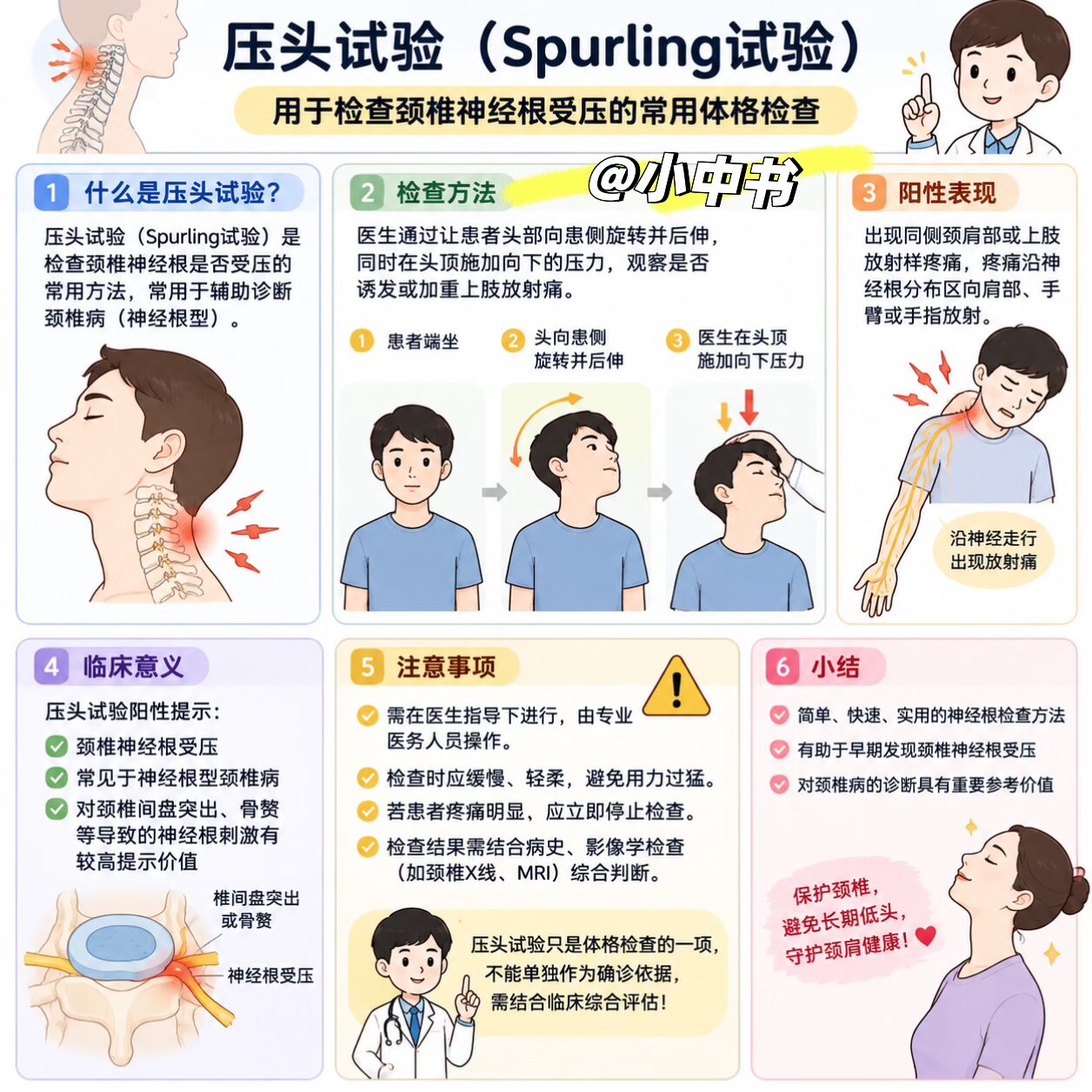 🩺压头试验(Spurling试验)