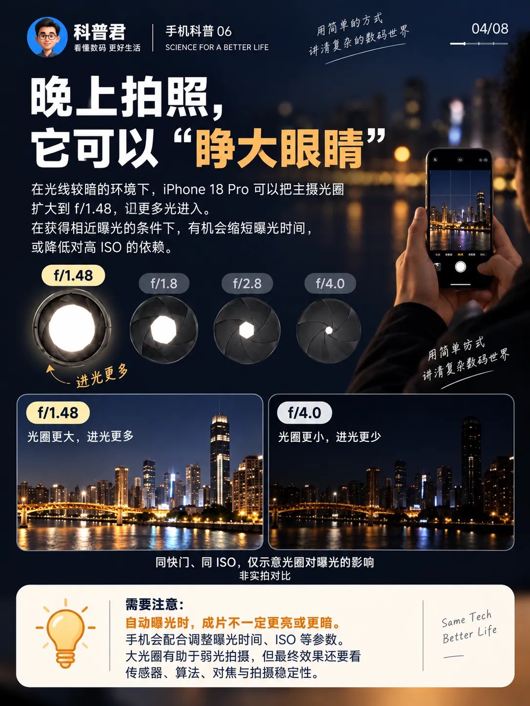 iPhone能调光圈了,到底有啥用?
